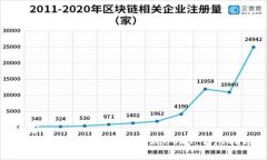 内容  如何通过MetaMask提现USDT：详尽指南