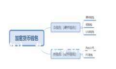 小狐钱包：了解这一新兴数字钱包品牌的特点与