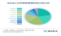 如何找回丢失的MetaMask账户：完整指南
