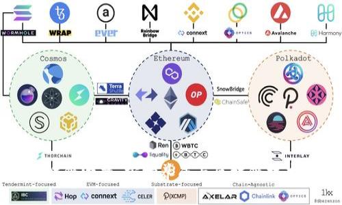 探索VCat区块链游戏：宠物养成与区块链技术的完美结合