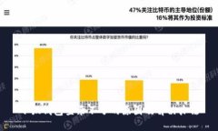 小狐钱包登录不了的原因及解决办法