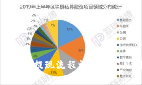 谷歌小狐钱包提现流程详解与常见问题解答