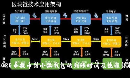 CORE币提币到小狐钱包的到账时间及流程详解