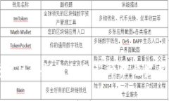 黑龙江区块链金融工程师职业发展指南