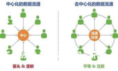 思考和关键词:区块链如何深度融入金融行业：前