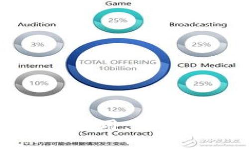 区块链七大金融应用：革新金融市场的未来