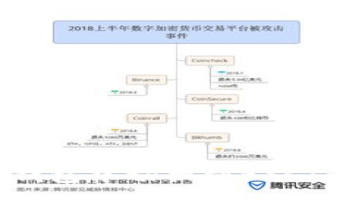 如何在小狐钱包中切换到BSC（币安智能链）