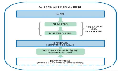 小狐钱包支持的区块链类型及其特点详解