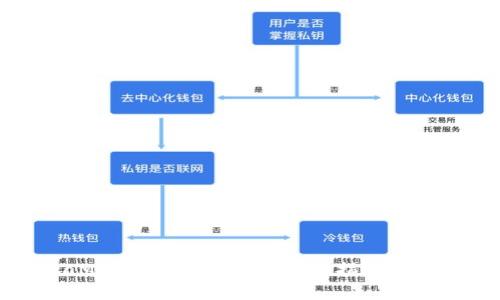 如何在MetaMask中删除钱包？详细指南及常见问题解答