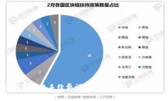 Metamask钱包转账手续费详解：如何有效降低手续费