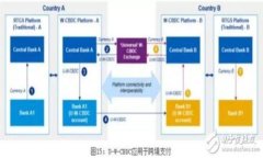 区块链金融律师的收入：机会与挑战