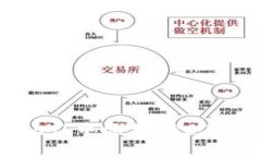 如何在MetaMask中添加ERC20代币：详细指南