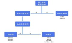 如何顺利连接Metamask钱包一步步指南