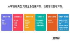 如何快速安装和设置MetaMask钱包