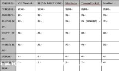 小狐钱包出币功能无法使用的原因与解决办法