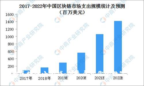 虚拟区块链小游戏：创造属于你的数字世界