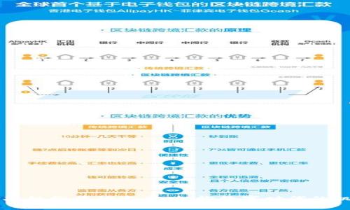 区块链金融机构行动方案：拥抱数字时代的机遇与挑战