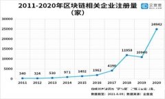 如何在小狐钱包中顺利转出ETH：一步一步教你掌