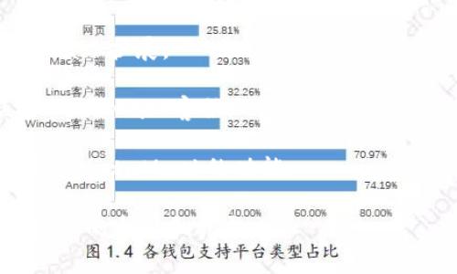 在使用MetaMask时，如果你看到“MetaMask已被禁用”的提示，这意味着你的MetaMask扩展或应用程序由于某些原因已经失去功能或者被暂时关闭。以下是可能的原因和解决方法：

### 可能的原因

1. **浏览器设置问题**：MetaMask作为一个浏览器扩展，它可能会因为浏览器的某些设置而被禁用。例如，浏览器的隐私设置可能限制了MetaMask的功能。

2. **扩展更新**：有时候，MetaMask可能需要更新到最新版本。如果你使用的是旧版扩展，可能会遇到功能问题。

3. **账户问题**：如果你的MetaMask账户由于某种原因被锁定或禁用，系统可能会限制其功能。

4. **安全问题**：出于安全考虑，MetaMask可能禁用一些用户的账户，特别是在检测到可疑活动时。

5. **浏览器兼容性**：某些浏览器可能与MetaMask不完全兼容，导致其功能受到限制或禁用。

### 解决方法

- **检查扩展状态**：进入浏览器的扩展管理页面，确保MetaMask已启用。如果被禁用，手动启用它。

- **更新扩展**：检查Chrome Web Store或Firefox Add-ons网站，确保你的MetaMask是最新版本。

- **重新安装扩展**：如果MetaMask依然无效，尝试卸载并重新安装MetaMask扩展。

- **查看账户状态**：登录MetaMask，查看账户状态是否正常，必要时联系MetaMask客服。

- **使用其他浏览器**：如果问题仍然存在，尝试更换浏览器，看看是否能恢复MetaMask的功能。

如果以上方法仍未能解决问题，建议访问MetaMask的官方支持页面，获取最新的帮助和指导。