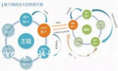 小狐钱包KYC（身份认证）流程详解：从申请到完