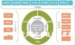 如何找回小狐钱包密钥？实用技巧与最新动态全