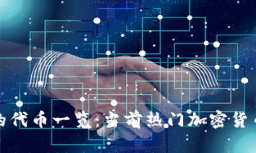 小狐钱包支持的代币一览：当前热门加密货币的接收与管理