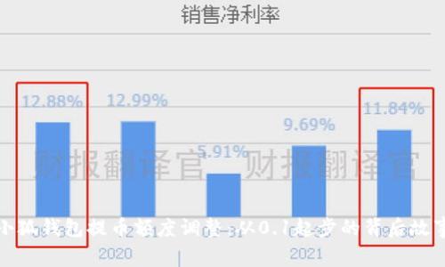 小狐钱包提币额度调整：从0.1起步的背后故事
