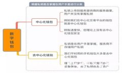小狐钱包消费限额详解：使用攻略与优惠活动分