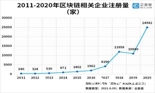 小狐钱包互相转账ETH的手续费详解及注意事项