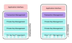 如何安全退出小狐钱包？详细步骤与注意事项